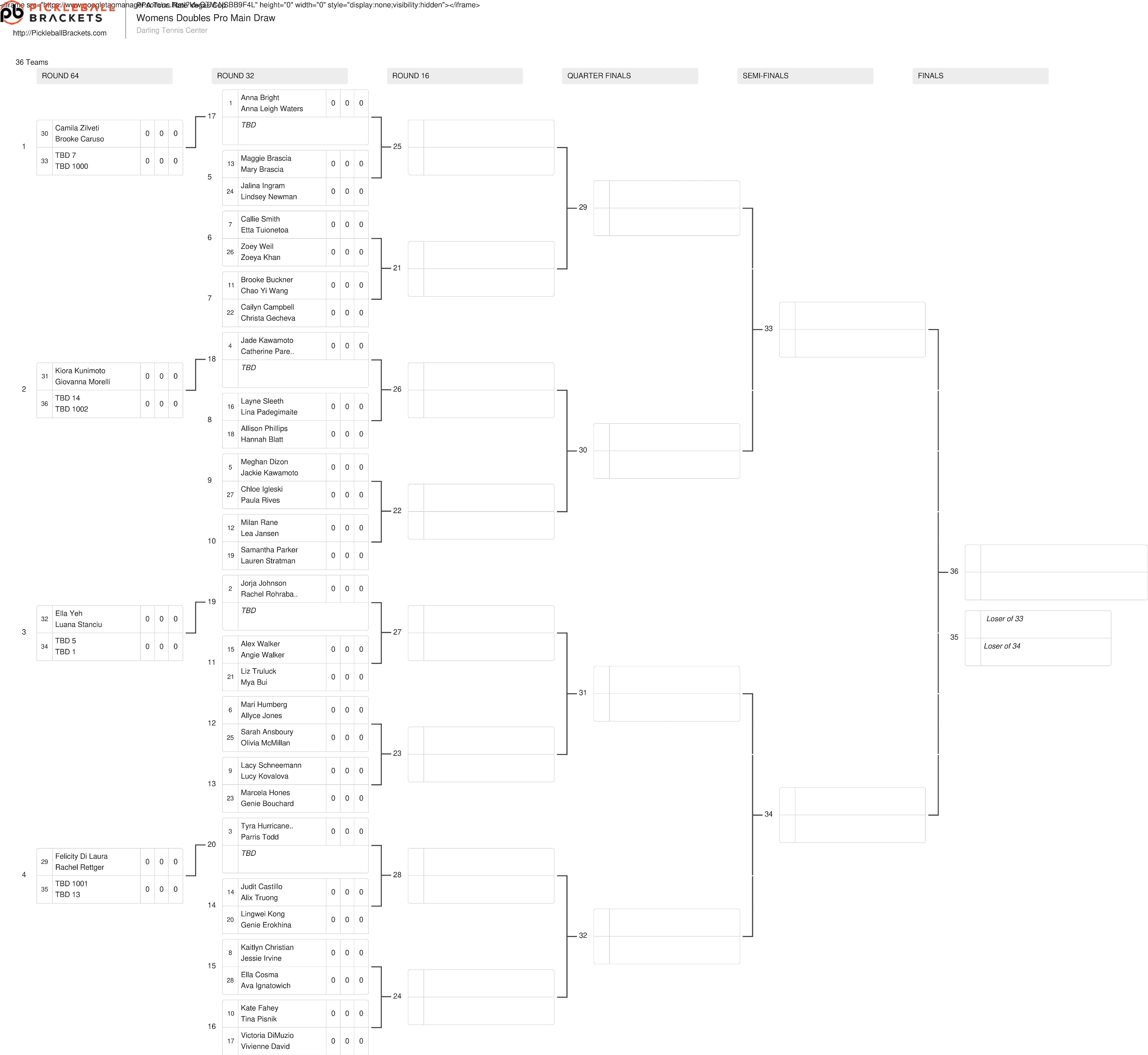 The women's doubles draw for the Rate Vegas Cup presented by Holland America.